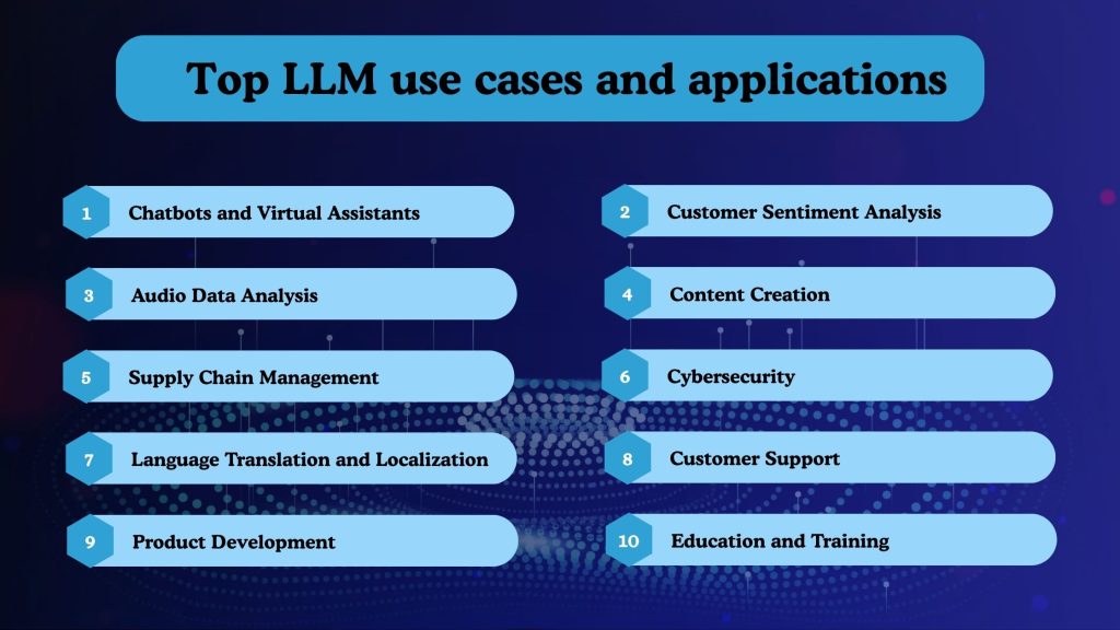 Top LLM use cases and applications