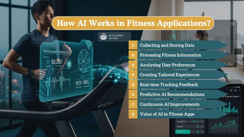 How AI Works in Fitness Applications