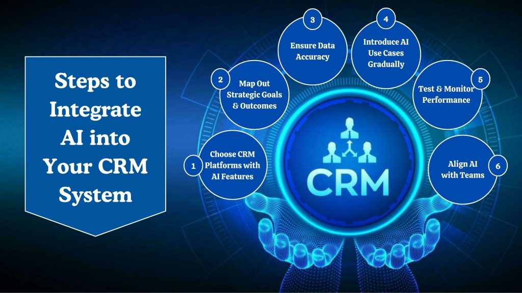Steps to Integrate AI into Your CRM System