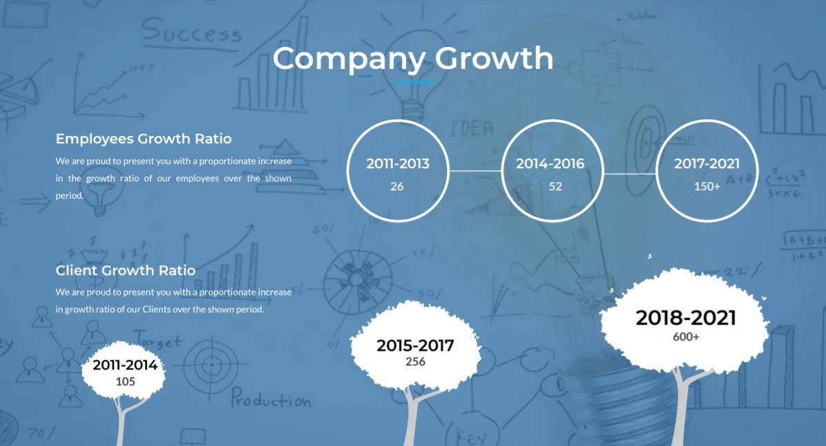 company growth - MTPL