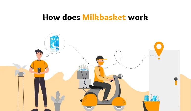 milkbasket clone app development