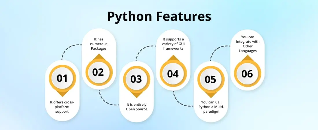 Python features