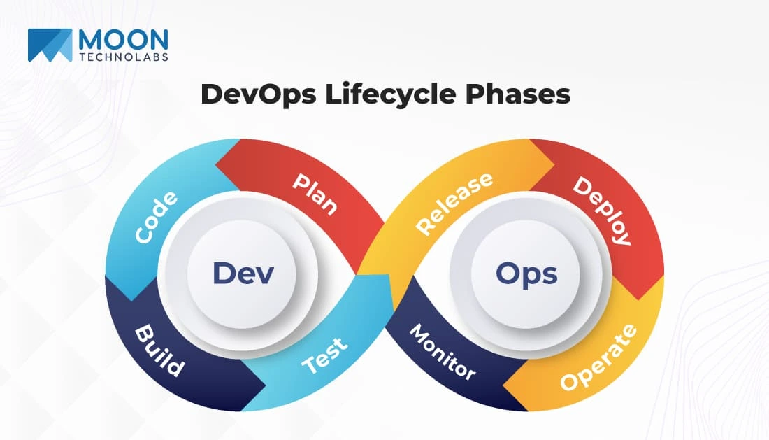 DevOps Lifecycle Phases