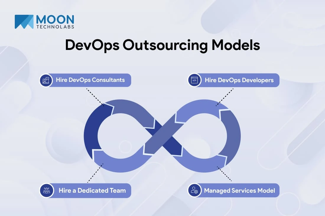 DevOps Outsourcing Models