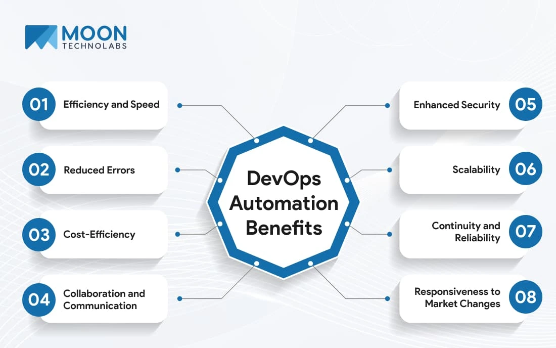 Benefits of DevOps Automation 