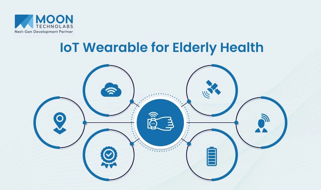 IoT Wearable for Elderly Health