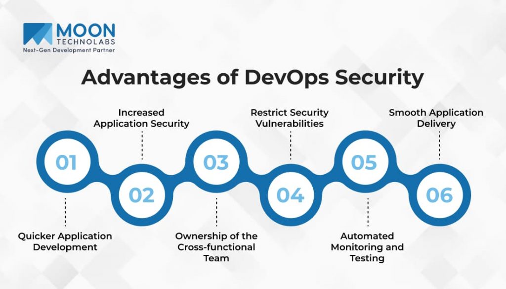 DevOps Security: Safeguarding Your DevOps Pipeline