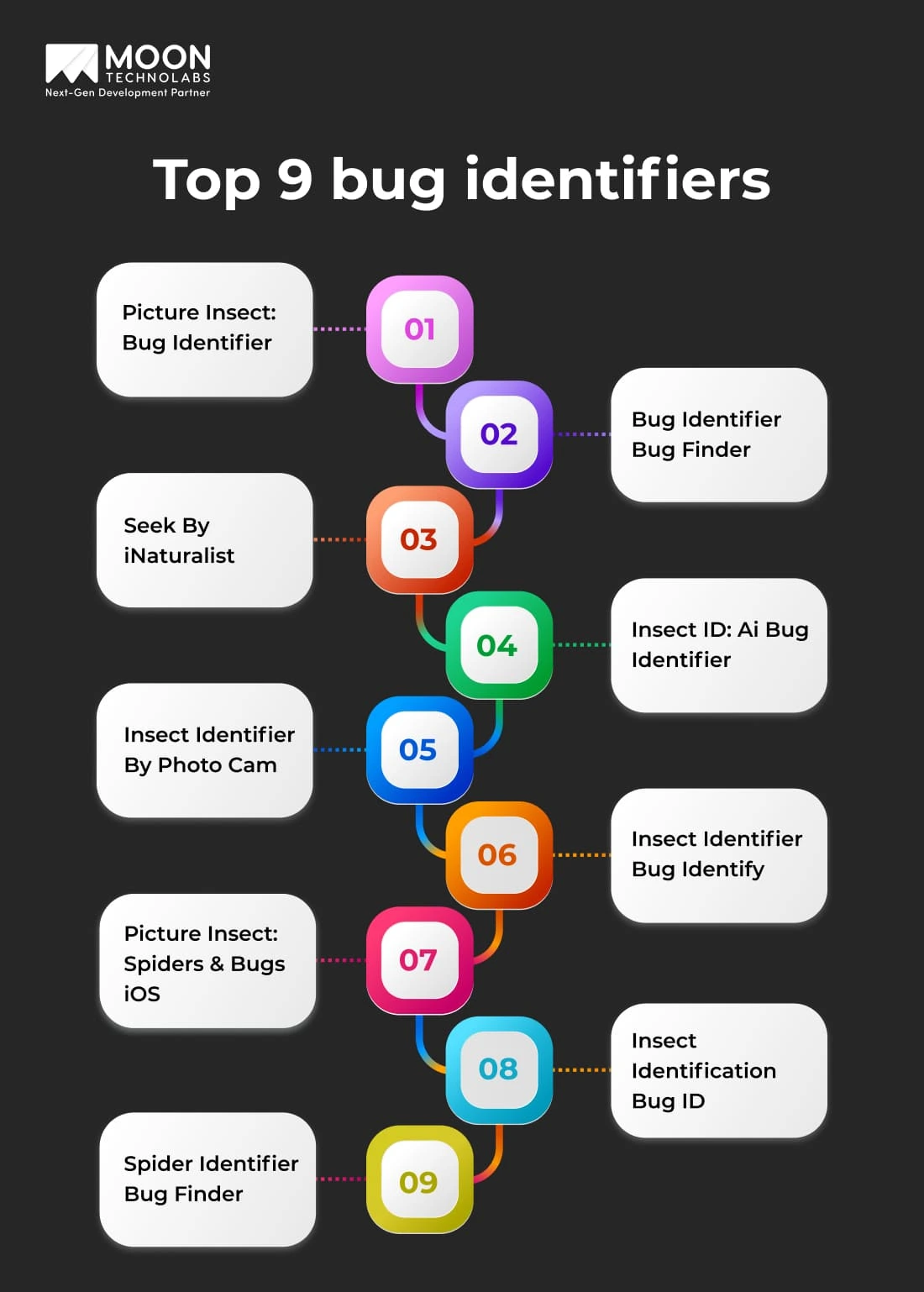 Top9 Bug Identifiers