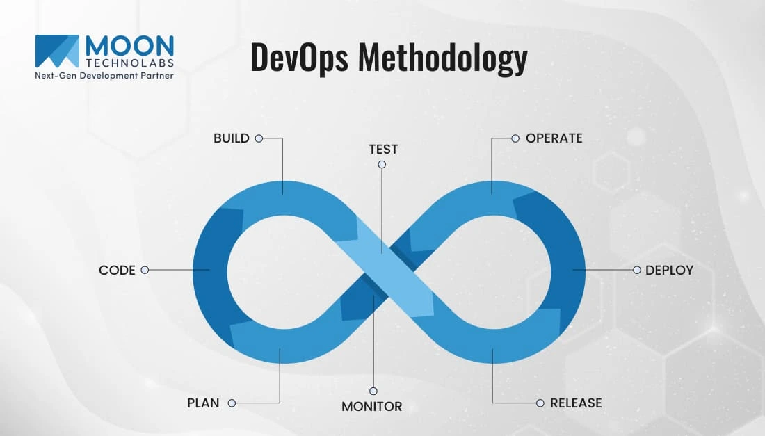 DevOps Methodology