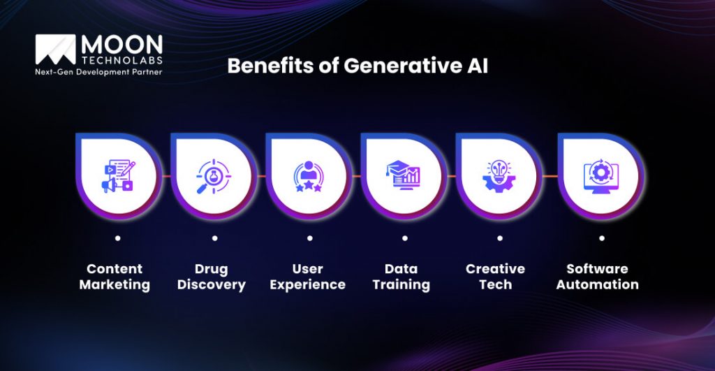 Top 15 Generative AI Use Cases With Application & Benefits